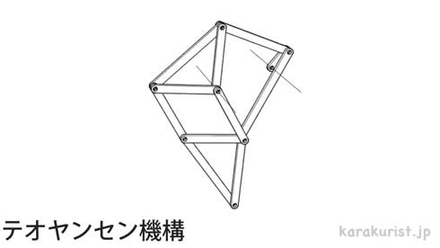 からくり 機構 歯車 リンク 組み合わせ 動き 名前 動画