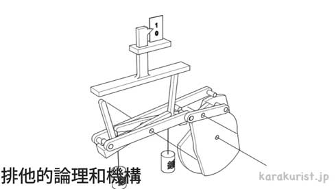 からくり 機構 歯車 リンク 組み合わせ 動き 名前 動画