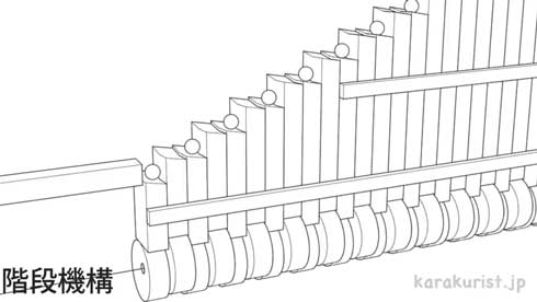 からくり 機構 歯車 リンク 組み合わせ 動き 名前 動画