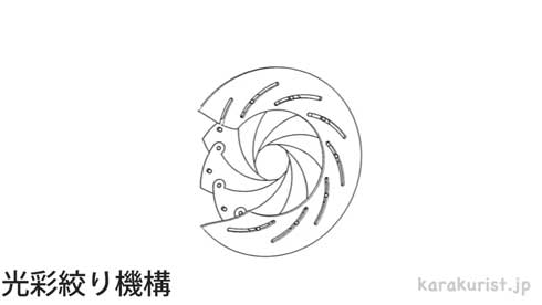 からくり 機構 歯車 リンク 組み合わせ 動き 名前 動画