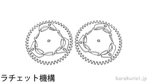 からくり 機構 歯車 リンク 組み合わせ 動き 名前 動画