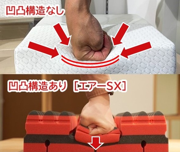 【PR】西川マットレス［エアー］シリーズ