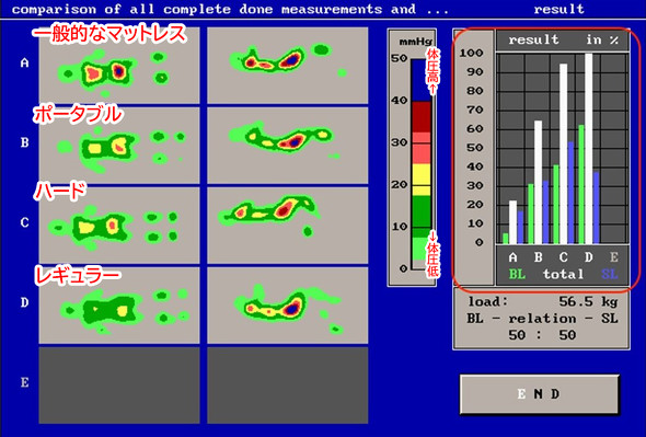 【PR】西川マットレス［エアー］シリーズ