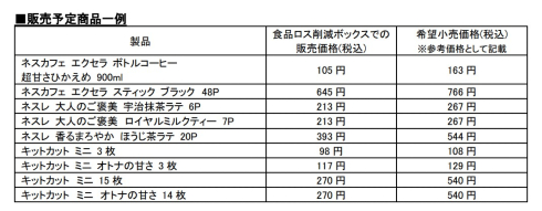 食品ロス削減ボックス