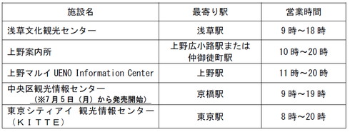 東京メトロ24時間券