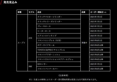 A70 A80 スープラ 純正パーツ GRヘリテージパーツプロジェクト