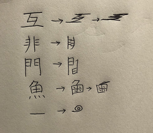 漢字の片付け方の図