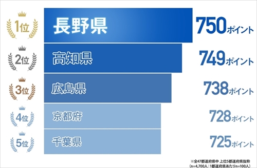 明治プロビオヨーグルト