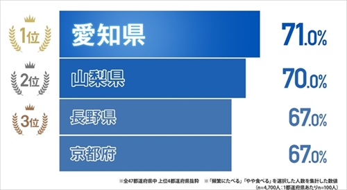 明治プロビオヨーグルト