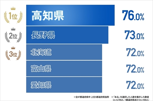 明治プロビオヨーグルト