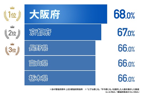 明治プロビオヨーグルト