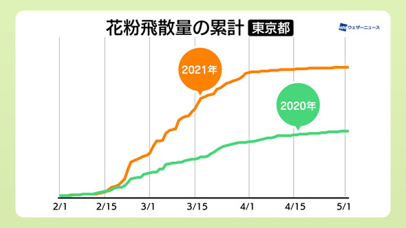 花粉まとめ2021