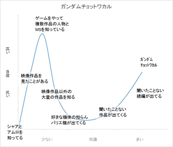 ガンダム