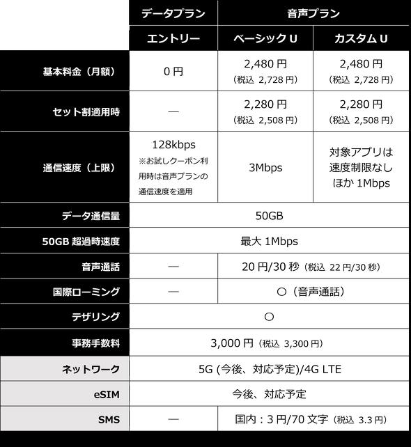 【PR】ビッグローブ「donedone」