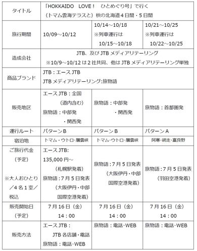 HOKKAIDO LOVE! ひとめぐり号
