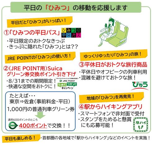 ひみつの平日パス