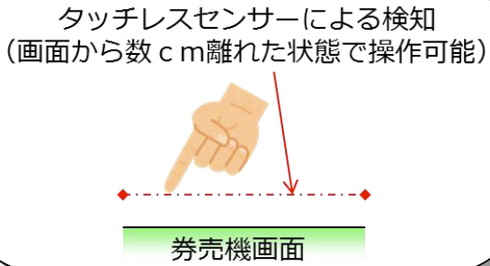 みどりの券売機 タッチレス