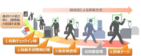 Face Express