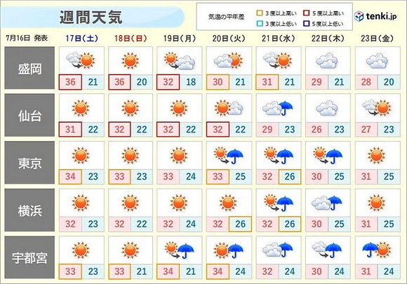 梅雨明け