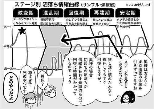 妻に推しができた