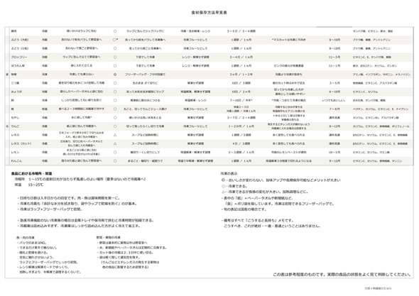 保存法