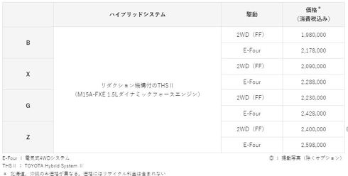 トヨタ 新型アクア