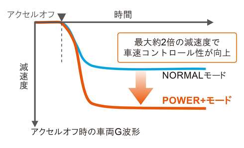 トヨタ 新型アクア