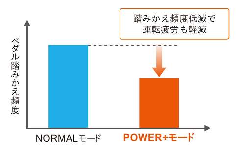 トヨタ 新型アクア