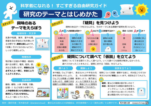 自由研究ガイド
