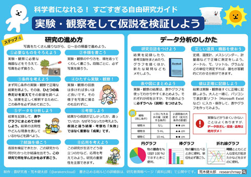 自由研究ガイド