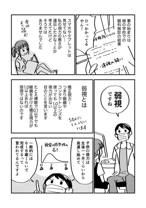 小さい子供を持つ親に見てほしい弱視の話01