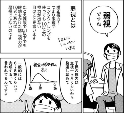 小さい子供を持つ親に見てほしい弱視の話07