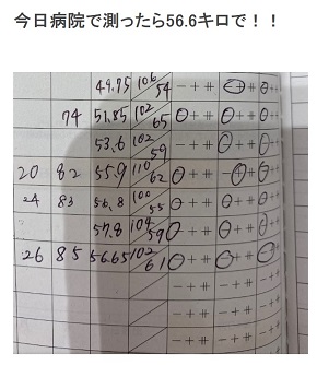 光上せあら 逆流性食道炎 妊婦健診 体重