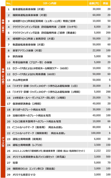 沿線ライトアッププロジェクト