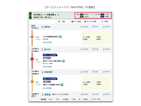 NAVITIME フリーパス運賃