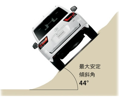 ランドクルーザー