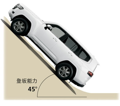 ランドクルーザー