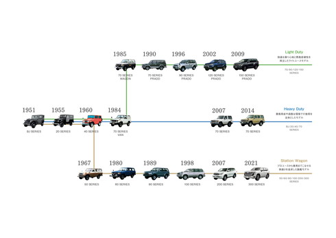 ランドクルーザー