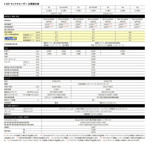 ランドクルーザー