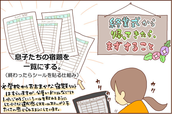 夏休みにまずすること