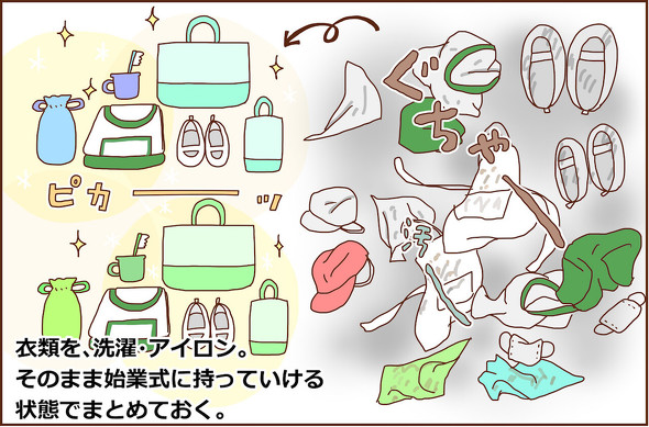 夏休みにまずすること