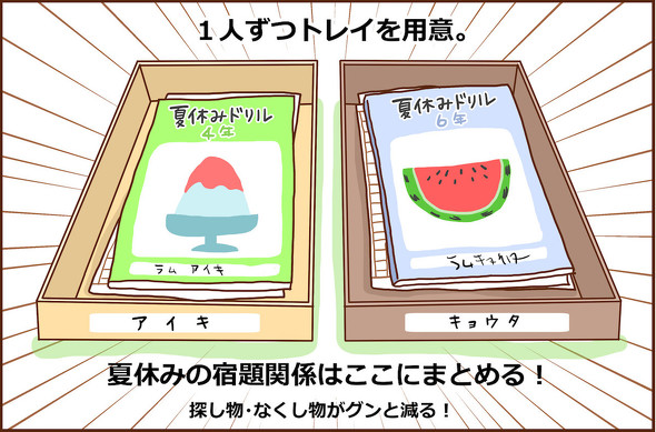 夏休みにまずすること