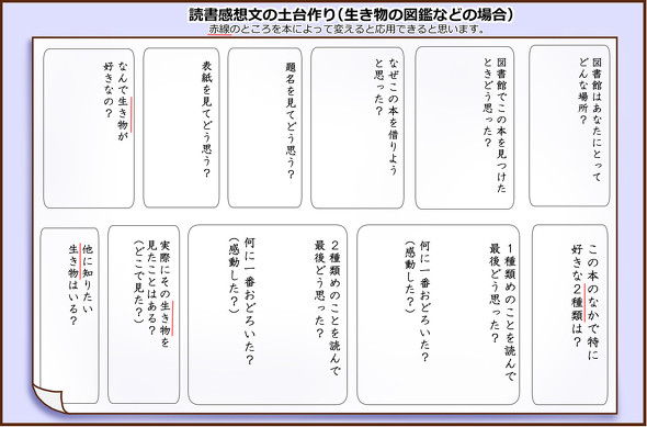 夏休みにまずすること