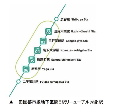 田園都市線リニューアル