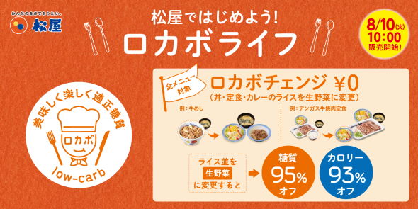 松屋 ロカボ チェンジ 野菜