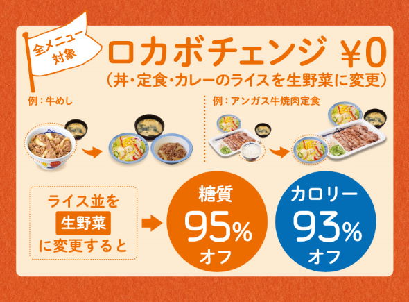 松屋 ロカボ チェンジ 野菜