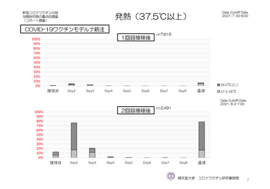 モデルナワクチン 副反応