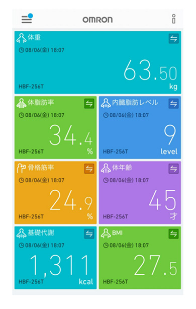 近藤くみこ ダイエット ニッチェ