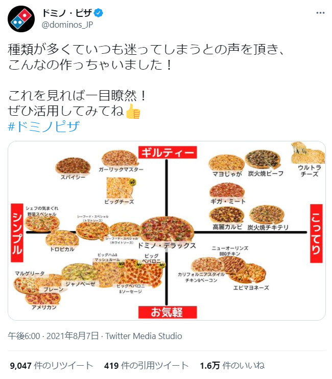 ドミノ・ピザ公式、メニュー選びに使えるピザチャート図を公開　各ピザのギルティー度合いが判明する