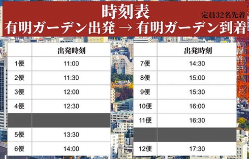 ロンドンバスツアー